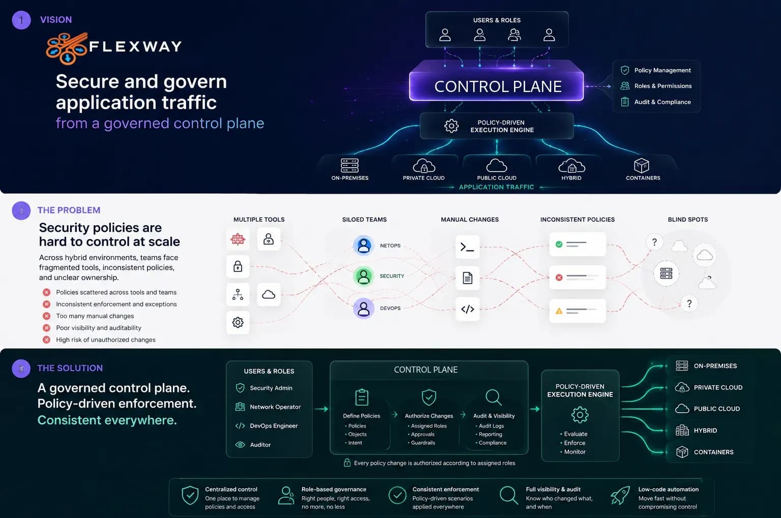 Flexway - Product Image
