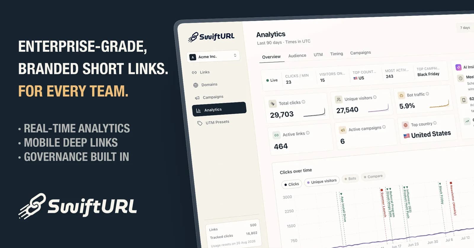 SwiftURL - Product Image