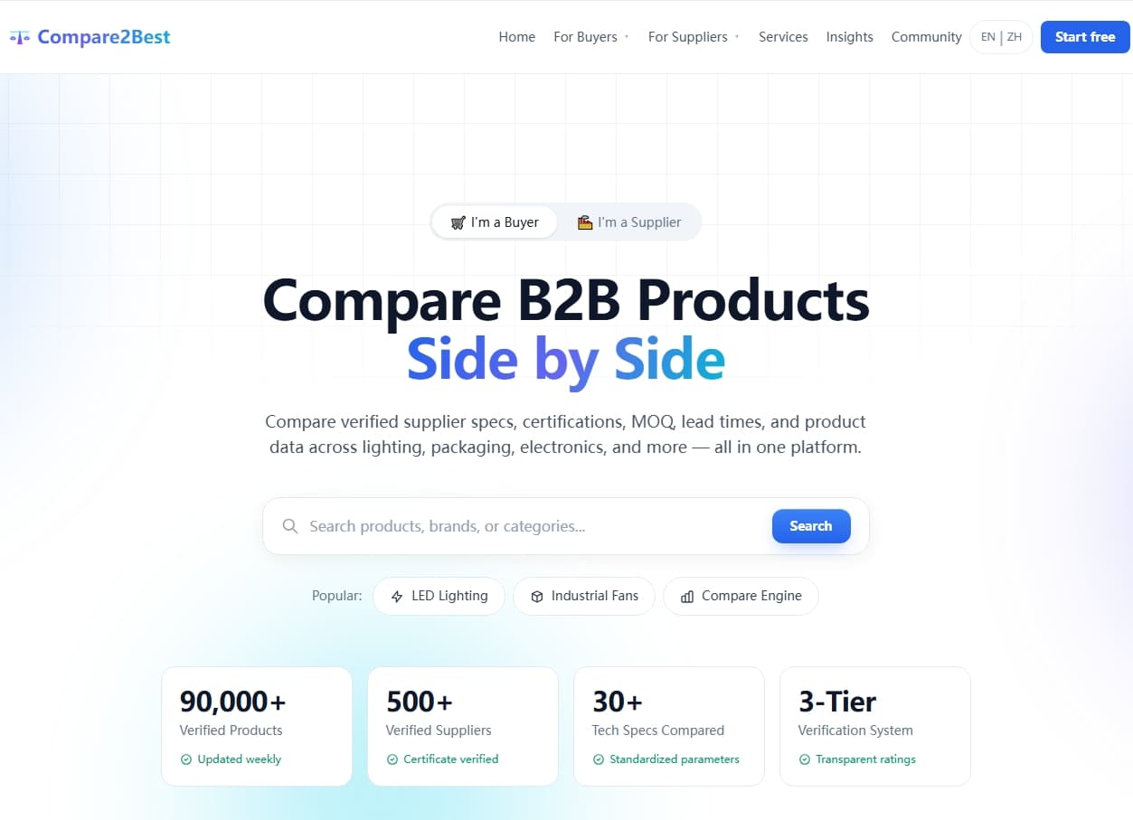 Compare2Best - Product Image