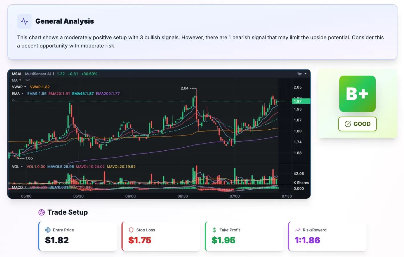 SnapPChart - Product Image