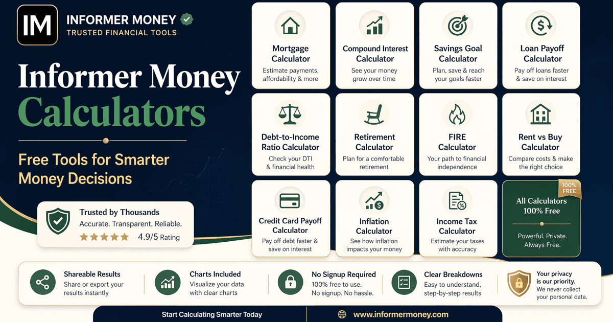 Financial Calculators - Informer Money - Product Image